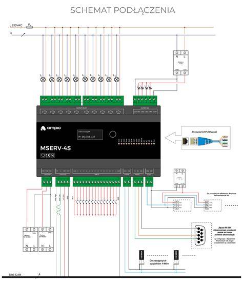 Schemat instalacji inteligentnego domu z modułami sterowania