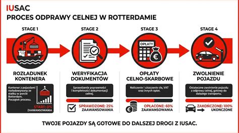 infografika przedstawiająca ścieżkę rejestracji OSP w KRS i konsekwencje jej braku