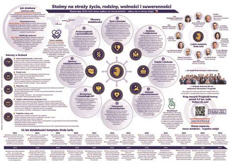 Infografika przedstawiająca różnorodne cele i obszary działalności Ochotniczej Straży Pożarnej