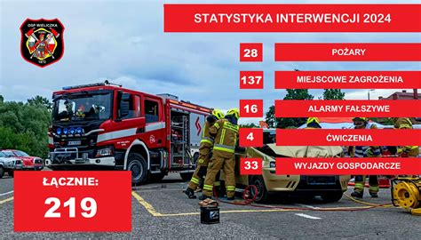 Infografika przedstawiająca różne rodzaje interwencji OSP (np. pożary, wypadki, podtopienia, wichury)
