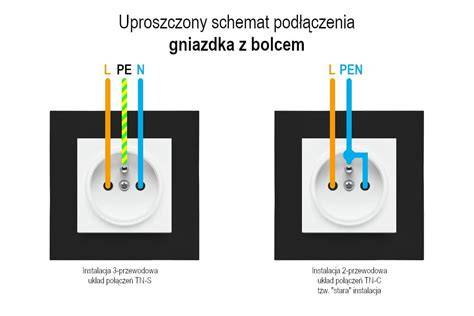 schemat nieprawidłowo podłączonych urządzeń do jednego gniazdka