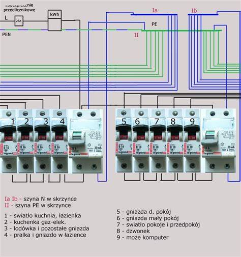 schemat bezpieczników w skrzynce elektrycznej