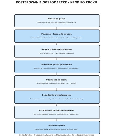 Diagram krok po kroku przedstawiający proces rysowania wozu strażackiego od prostego kształtu do detalu, z numeracją kroków