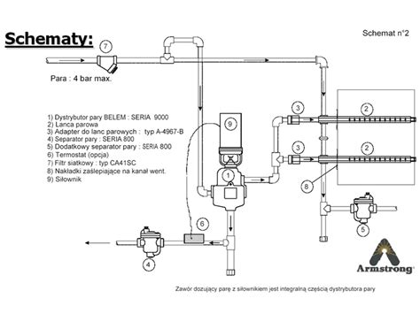 Schemat instalacji mgły wodnej Minifog ProCon w kanale kablowym
