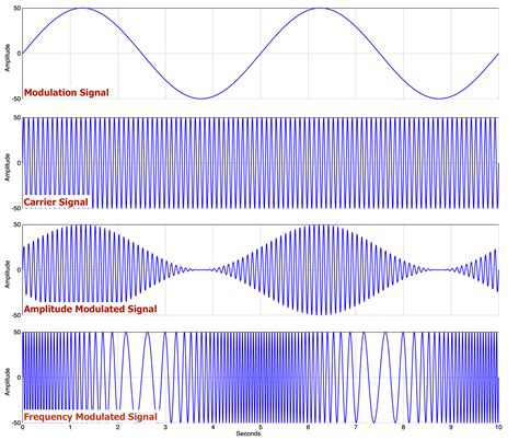 Infographics showing different siren signals: modulated sound (alarm), continuous sound (cancel alarm), and 3x modulated sound (OSP call)