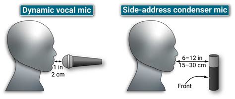 Diagram illustrating sound measurement setup for vehicle sirens, including microphone placement and distances