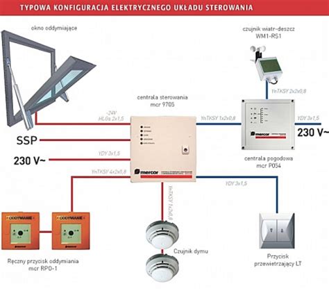 Schemat centrali oddymiania i połączeń z elementami wykonawczymi