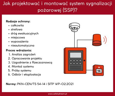 Przykładowy fragment projektu systemu sygnalizacji pożarowej
