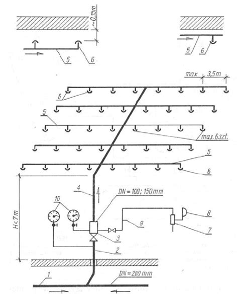 Schemat instalacji tryskaczowej