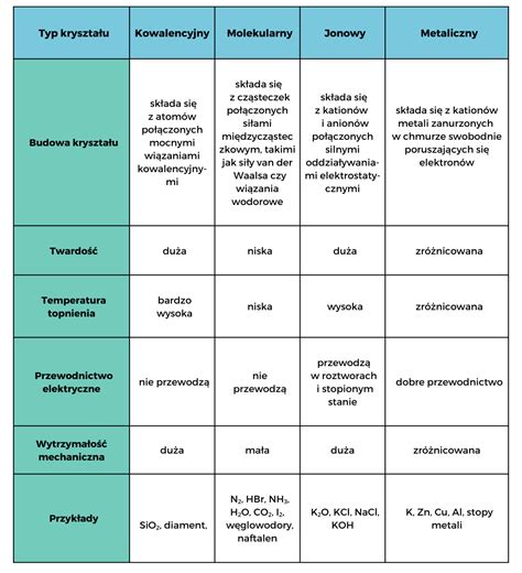 Tabela z zestawieniem klas temperaturowych cieczy palnych i granic wybuchowości popularnych substancji