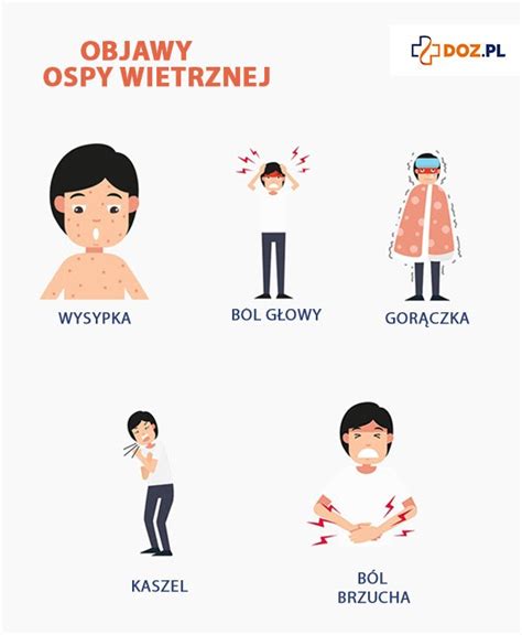 schemat rozwoju wysypki ospy wietrznej