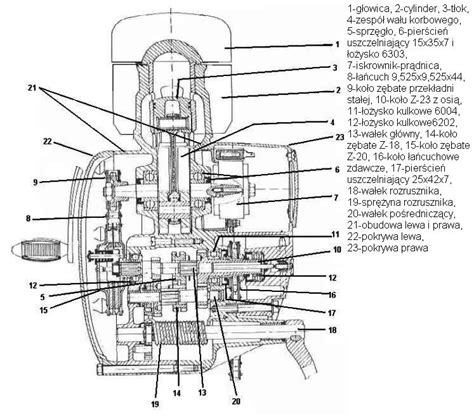 Schemat budowy silnika odrzutowego SO-3