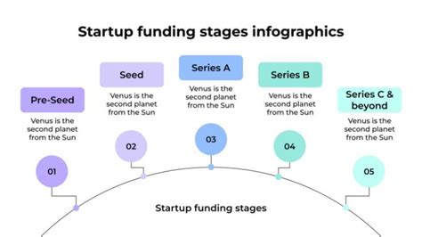 Infographics on the stages of applying for OSP funding