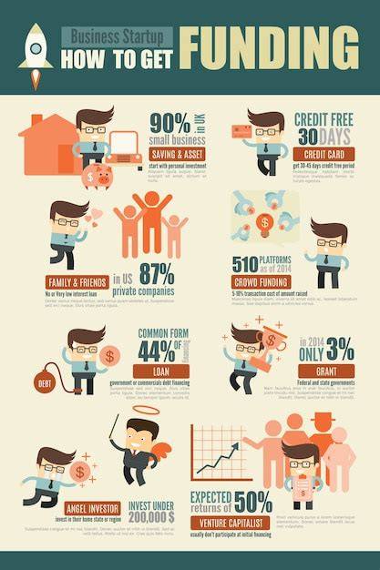Infographics on sources of OSP funding