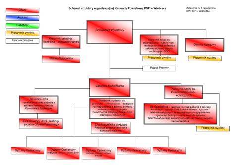 Schemat działań gaśniczych lub mapa interwencji straży pożarnej w Wieliczce