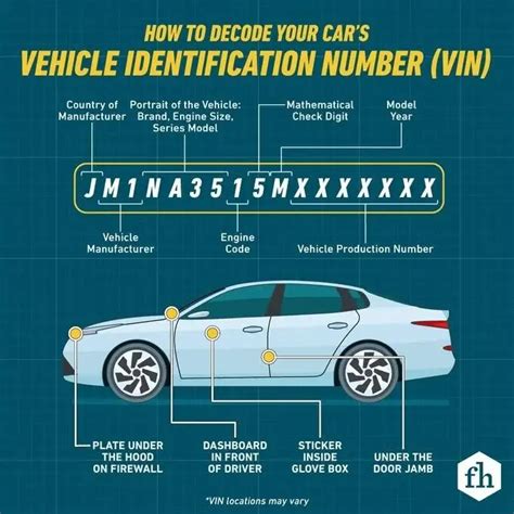 Infographic explaining the XXX-Z-YY vehicle code structure