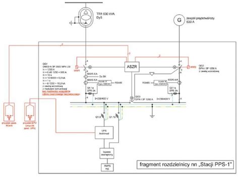 Schemat przedstawiający lokalizację przeciwpożarowego wyłącznika prądu przy głównym wejściu do budynku