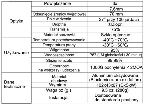 Infografika: Parametry techniczne hydrantu DN25
