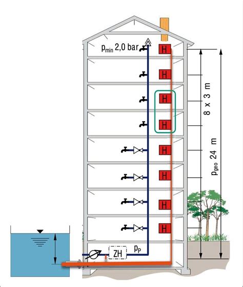 Schemat instalacji hydrantowej w obiekcie garażowym z zaznaczeniem punktów poboru wody