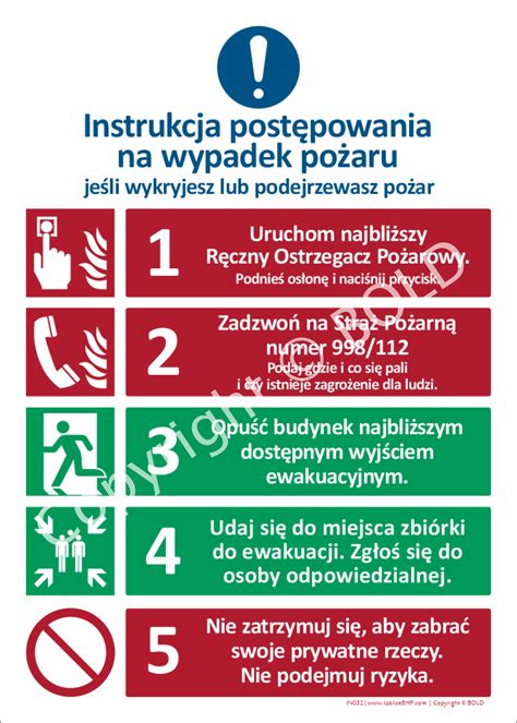 Infografika przedstawiająca listę kontrolną czynności podczas przeglądu wyłącznika ppoż