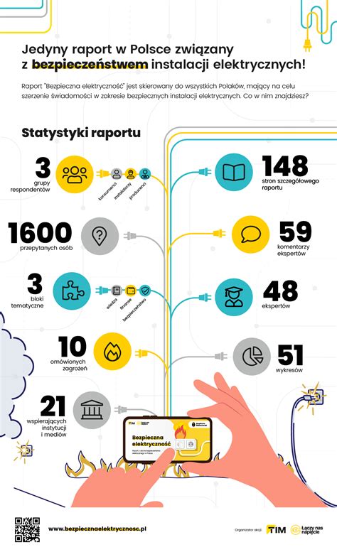 Schematyczna infografika przedstawiająca strukturę poprawnego raportu z akcji OSP