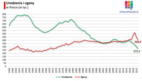 Tabela porównawcza wzrostu liczby kompletów ochrony osobistej w jednostkach OSP w latach 2010-2014
