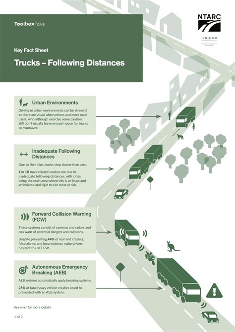 Infographics showing safe distances for camp setup