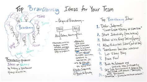Examples of OSP logo sketches and brainstorm ideas