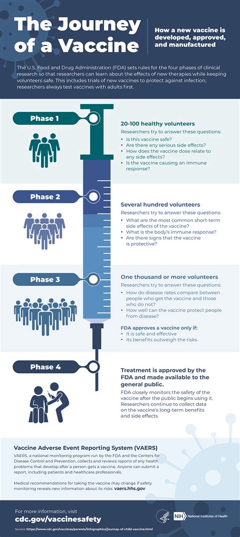 Infographic explaining vaccine safety monitoring process