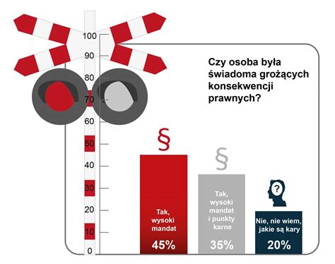 Infografika: Klasyfikacja wykroczeń przeciwpożarowych według Art. 82a Kodeksu wykroczeń