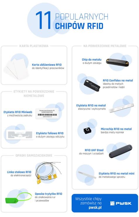 zdjęcie różnych typów tagów RFID