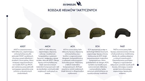 Różne typy hełmów dla MDP, w tym