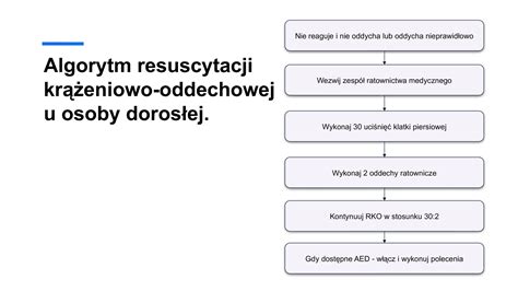 infografika: algorytm RKO lub schemat segregacji medycznej