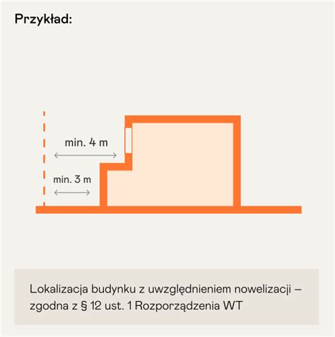 Schemat przedstawiający wymagane odległości dla hydrantów zewnętrznych od budynków, dróg i innych hydrantów