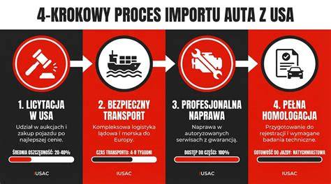 infografika przedstawiająca proces standaryzacji sprzętu strażackiego w Polsce