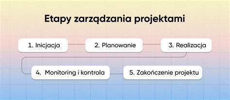 Schemat etapów projektu budowlanego i wykonawczego