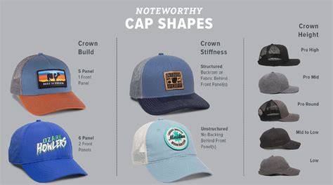 Infographic showing different types of OSP caps and their specific elements (galon, krzyżak, emblemat)