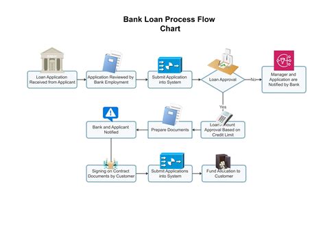 Infographic or diagram showing the structure of PSP financing at the county level