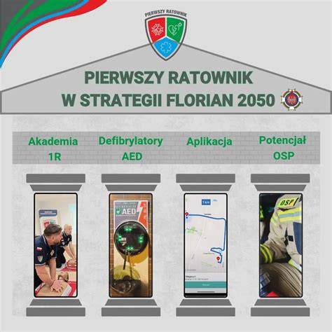 Infografika przedstawiająca założenia strategii Florian 2050
