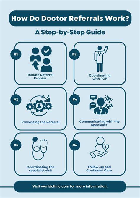Infographic showing the referral process for OSP medical exams
