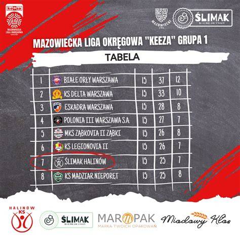 Infografika przedstawiająca tabelę ligową V ligi (grupa 1) z zaznaczonymi miejscami awansu i spadku