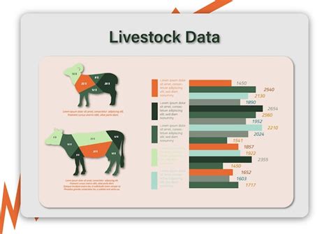 Infographics showing statistics of livestock losses in fires