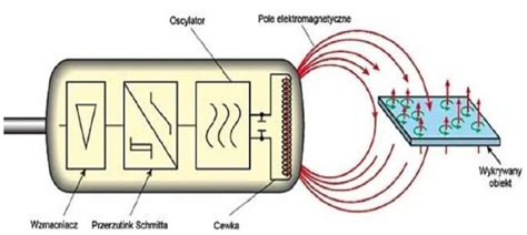Schemat działania czujnika bezruchu