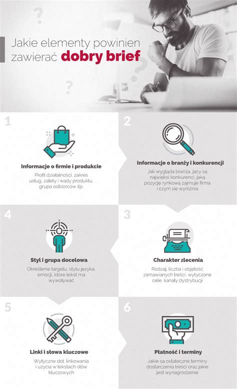 Infografika przedstawiająca poszczególne elementy stroju