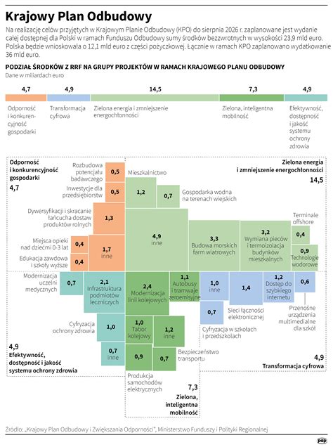 Infografika przedstawiająca plan odbudowy katedry i zabezpieczenia struktury