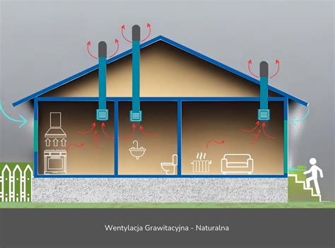 Ilustracja przedstawiająca rozmieszczenie wentylatora i otworów wlotowego i wylotowego dla wentylacji nadciśnieniowej.