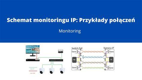 schemat połączenia monitoringu pożarowego z jednostką PSP