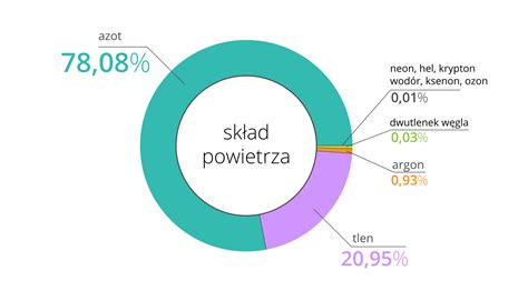 Infografika pokazująca procentowy udział kobiet w OSP oraz ich role