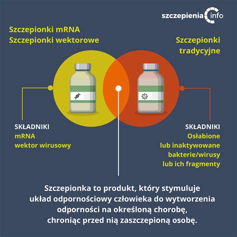 Schemat działania szczepionki przeciwko ospie wietrznej