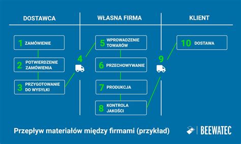Grafika przedstawiająca schemat testu w komorze dymowej